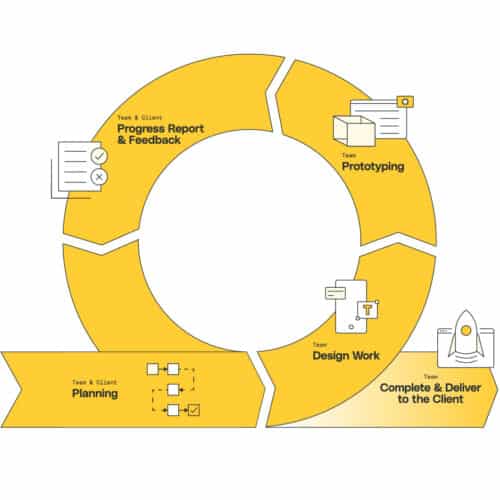 Agile hardware engineering process