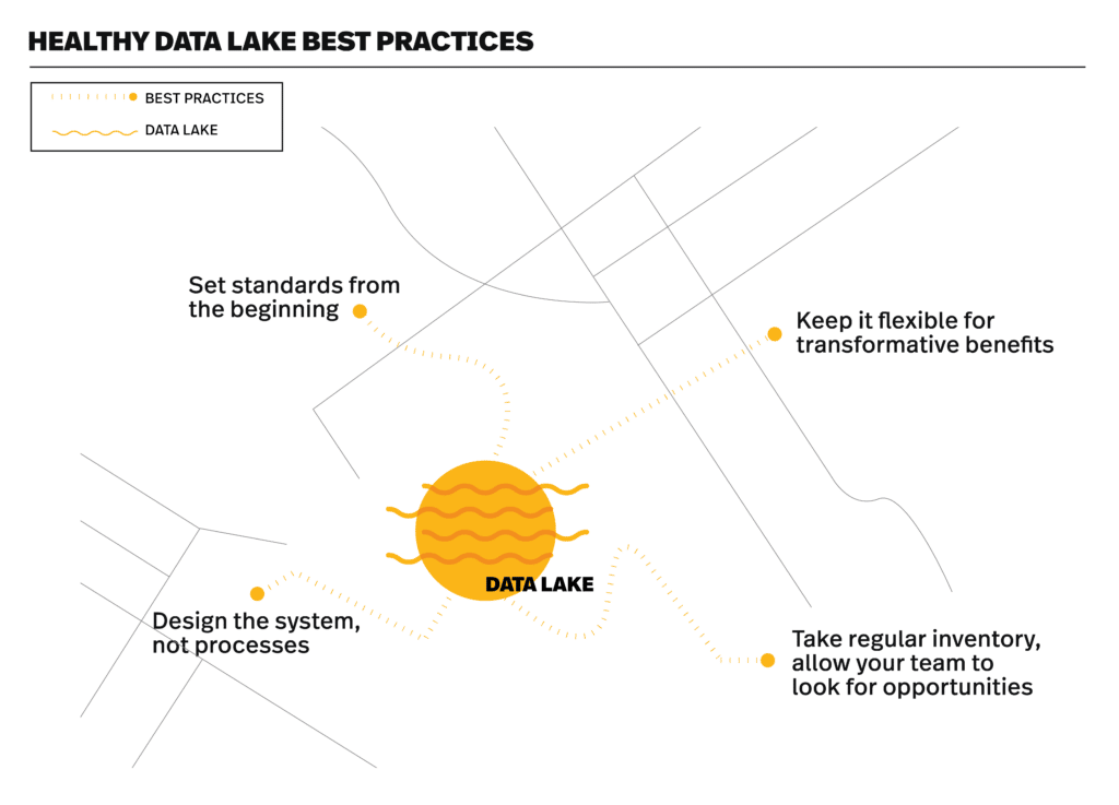 Healthy data lake best practices