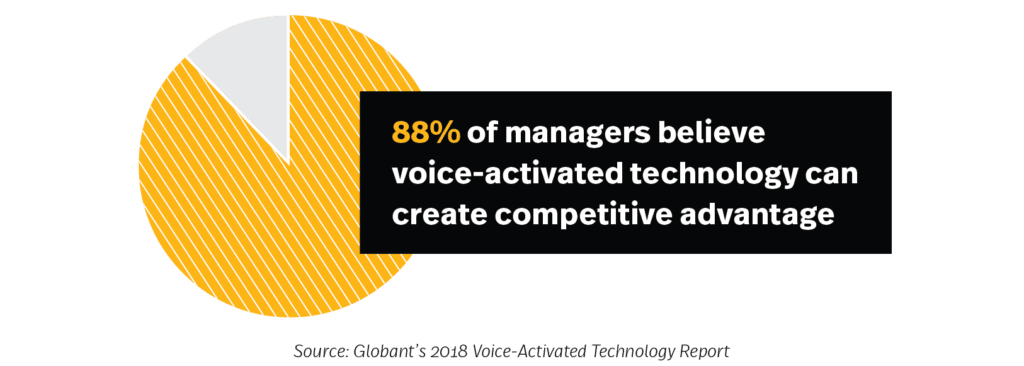 Designing for delight: 88% of managers believe voice-activated technology can create competitive advantage.