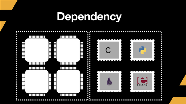 dependency