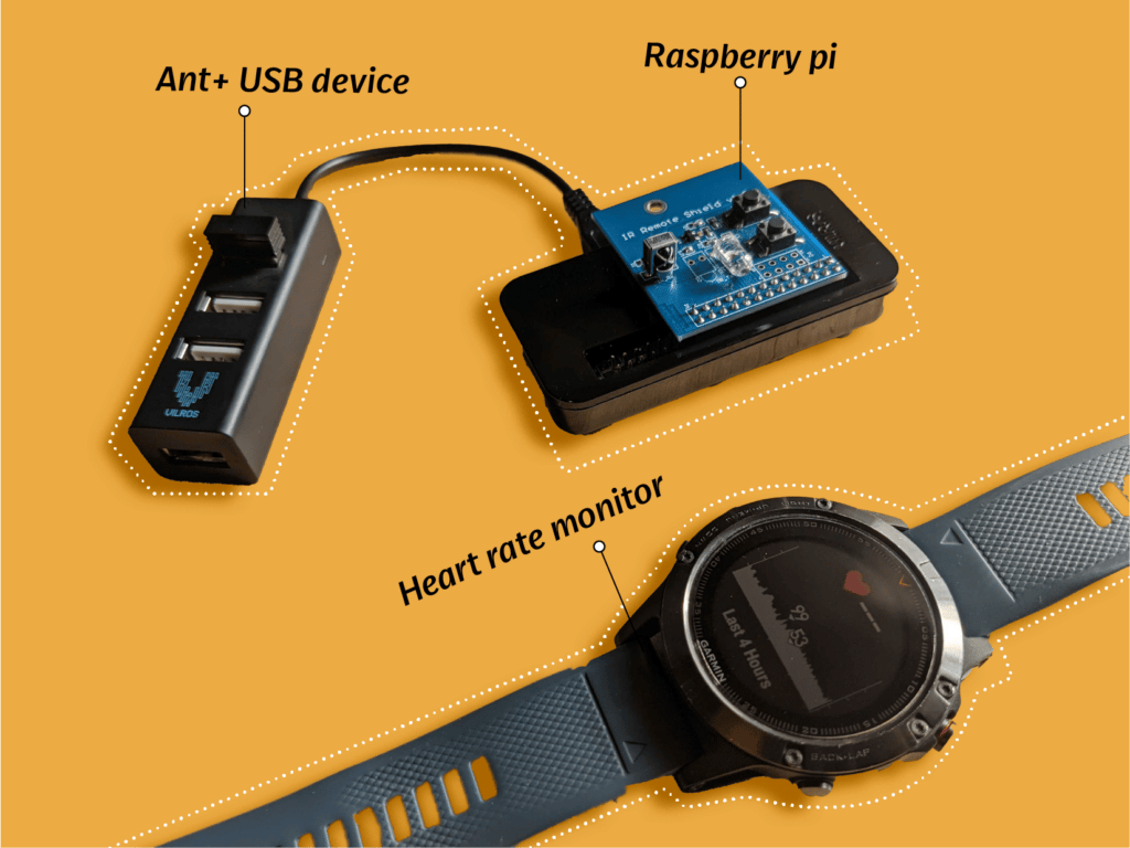 Building a smart fan: He used a Raspberry Pi Zero to use as the "brains" of the setup, a USB ANT+ adapter to communicate with his heart rate monitor, and an IR shield for the Raspberry Pi to prevent any feedback from the IR communication to and from his existing wireless fan.