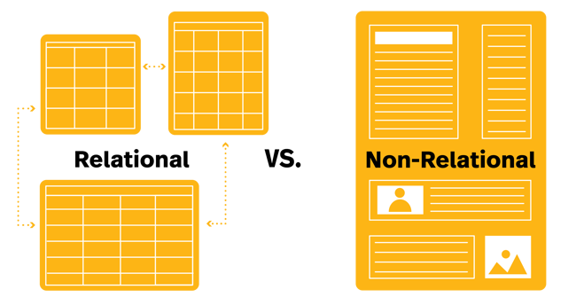 Relational Databases vs. NoSQL for IoT Development