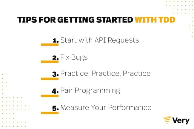 Tips for getting started with test-driven development: start with API requests, fix bugs, practice, use pair programming, and measure your performance.