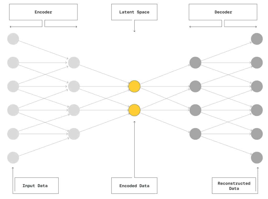 Signal processing: autoencoders for denoising