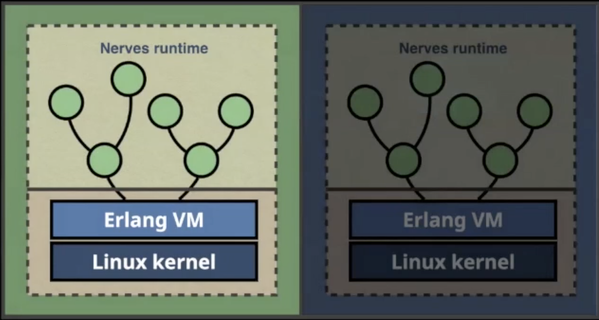 blue green deployments