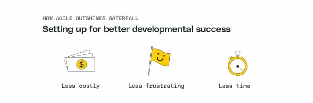 Agile hardware: agile outshines waterfall approaches when it comes to developmental success because it's less costly, less frustrating, and requires less time.