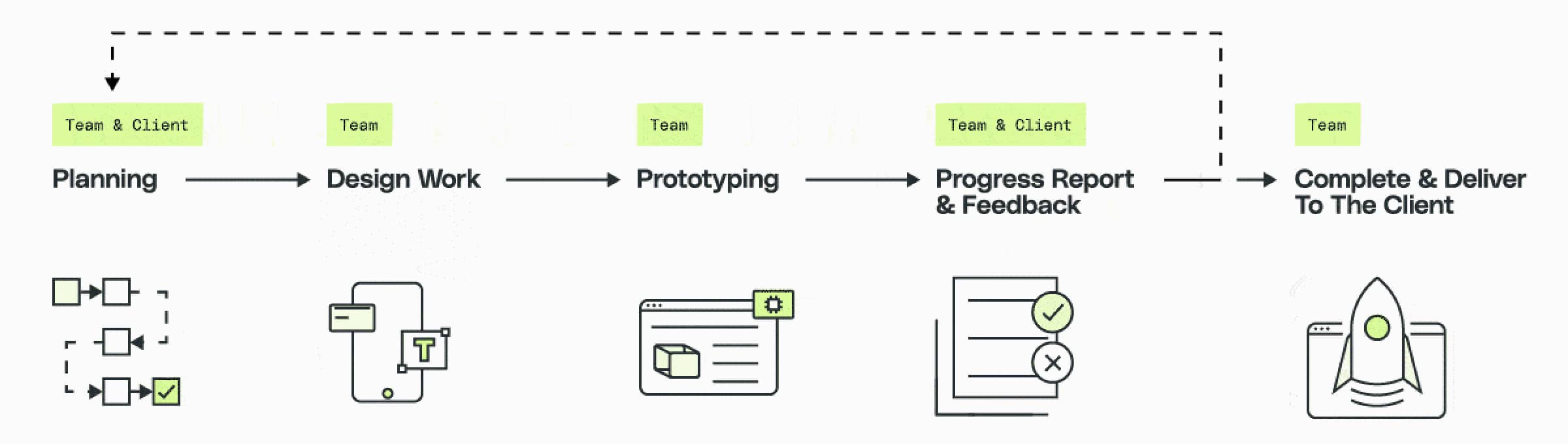 Agile methodology graphic