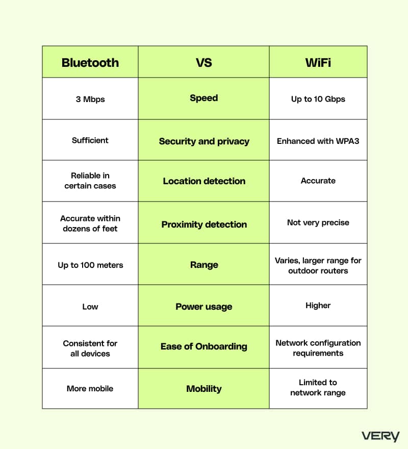 WiFi vs Bluetooth: qué diferencia a estas dos tecnologías inalámbricas