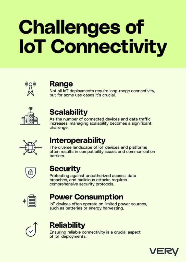 Challenges for IoT Connectivity