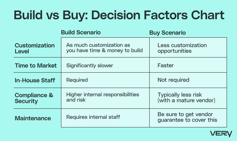 IoT Platform Build vs Buy  graphic