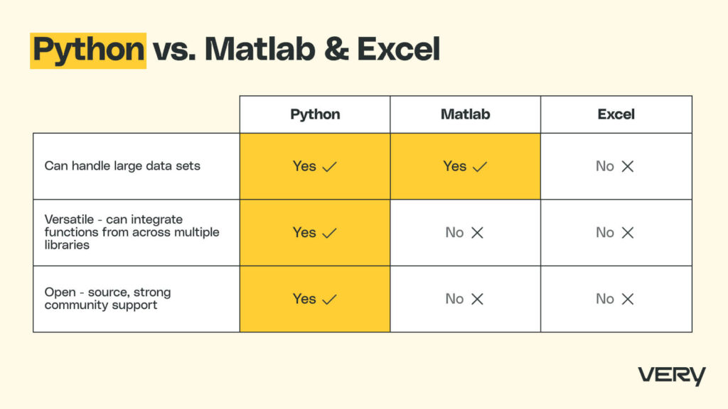 Python vs. Matlab and Excel explanatory table