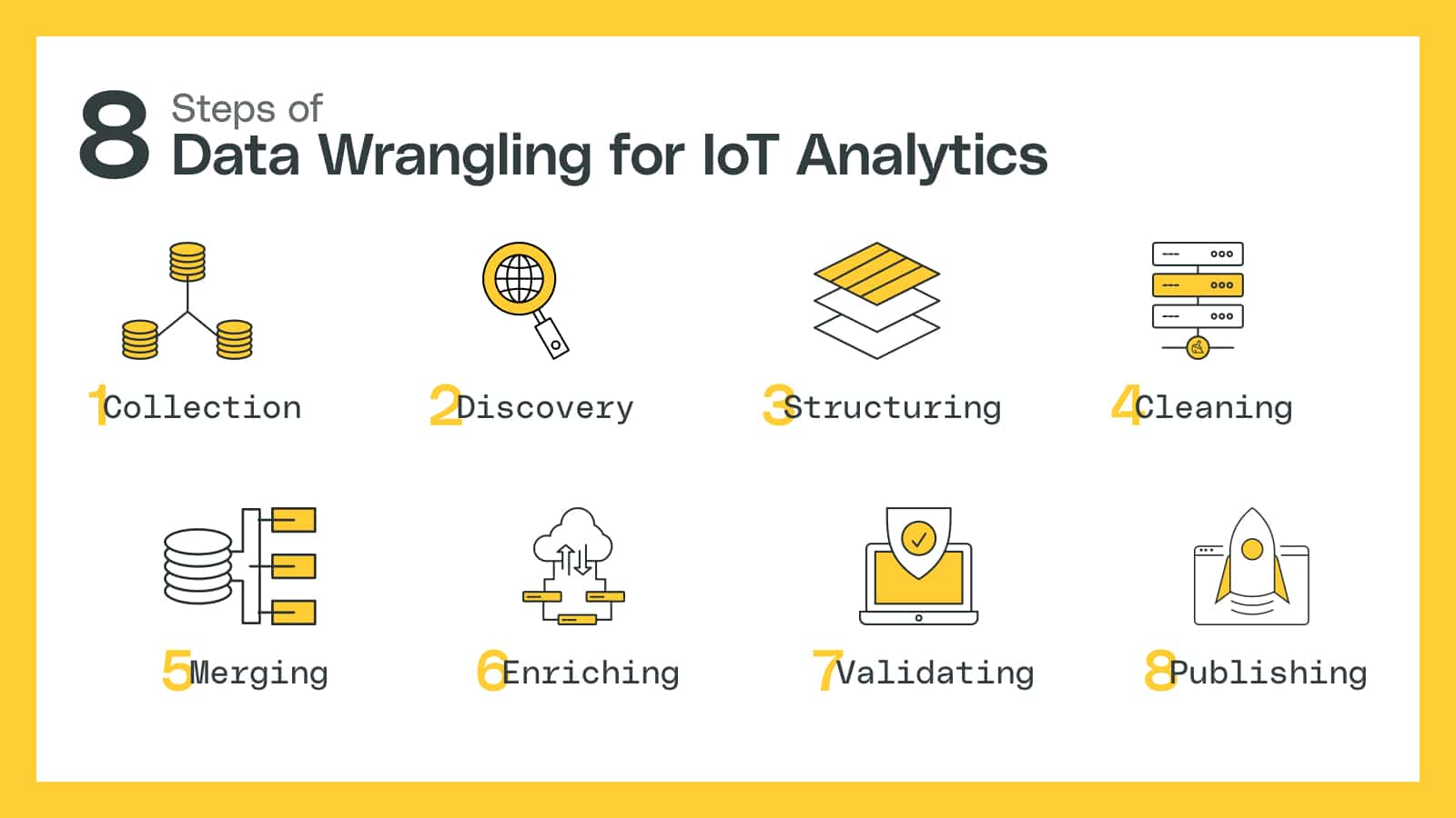 8 Steps of Data Wrangling for IoT Analytics