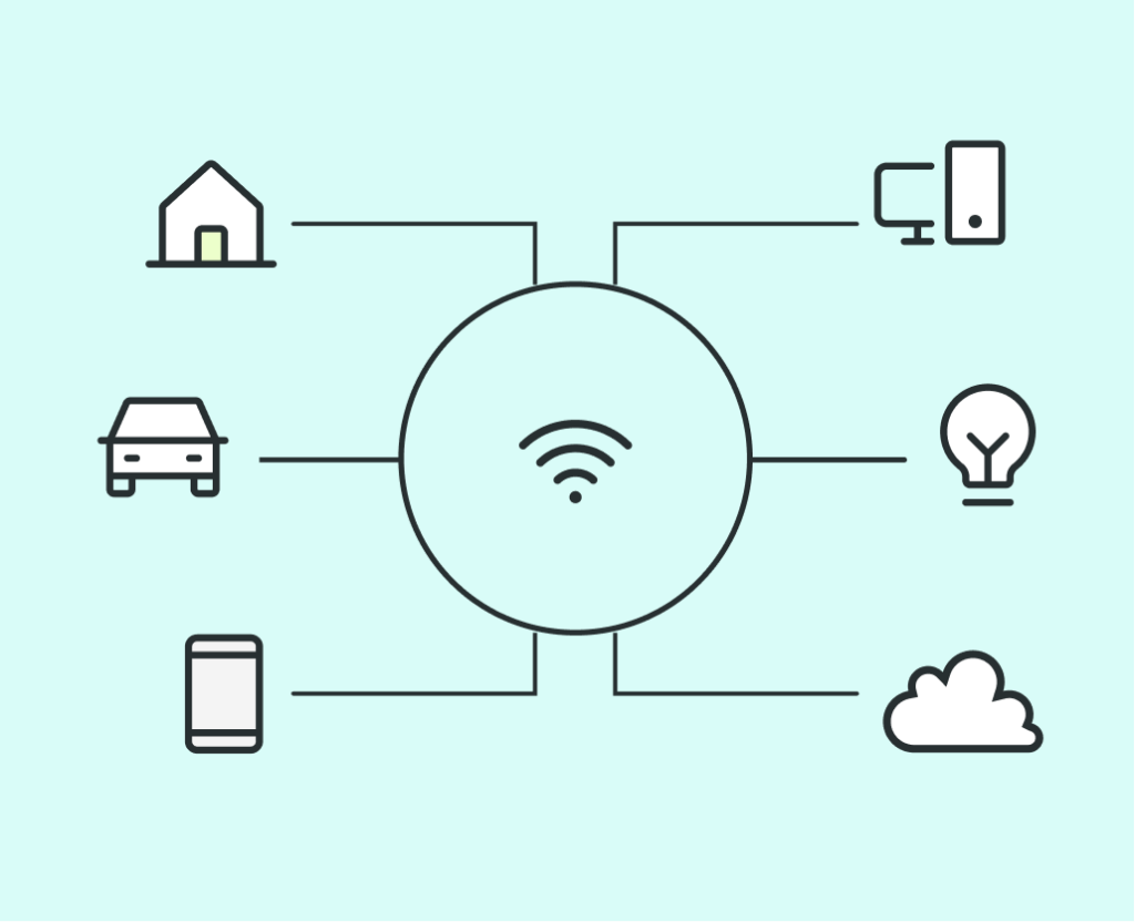 IoT and Connected Devices
