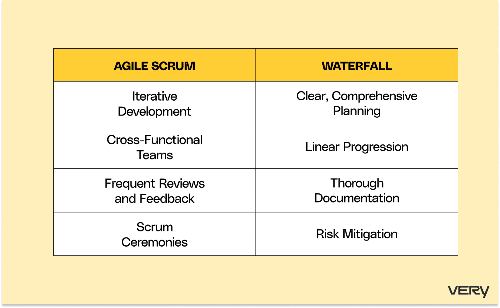 Agile scrum vs waterfall for IoT product management: a comparison.