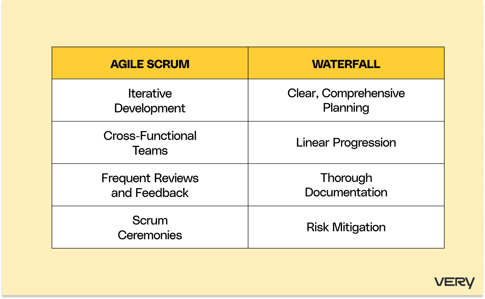 Agile scrum vs waterfall for IoT product management: a comparison. 