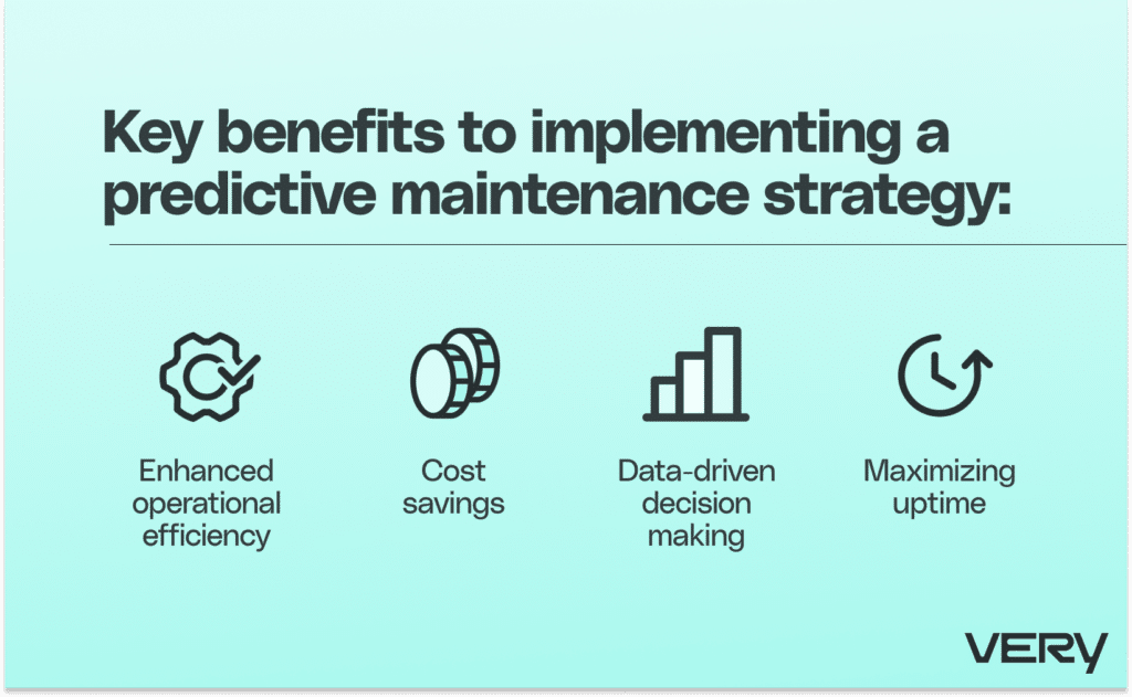 Key benefits to implementing a predictive maintenance strategy for smart buildings include enhanced operational efficiency, cost savings, data-driven decision making, and maximizing uptime.