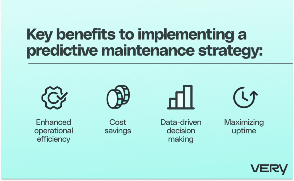 Key benefits to implementing a predictive maintenance strategy for smart buildings include enhanced operational efficiency, cost savings, data-driven decision making, and maximizing uptime. 