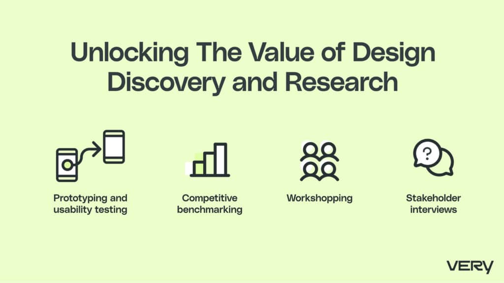 Unlocking the value of design discovery and research involves stakeholder interviews, workshopping, competitive benchmarking, and prototyping and usability testing.