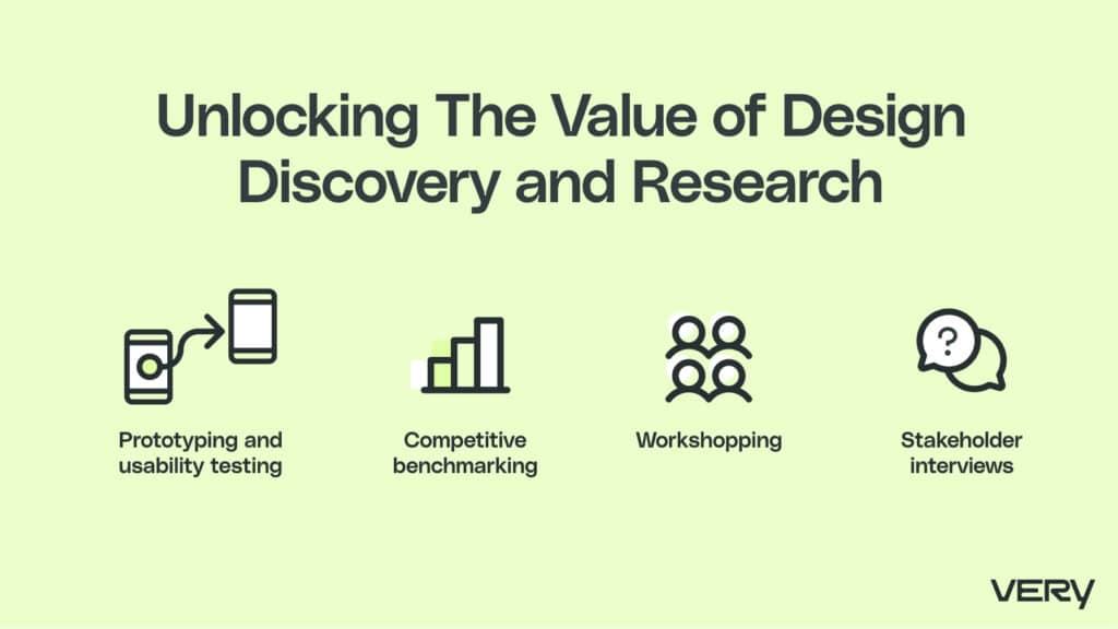 Unlocking the value of design discovery and research involves stakeholder interviews, workshopping, competitive benchmarking, and prototyping and usability testing. 