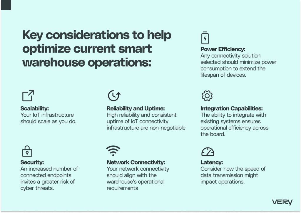 Key considerations to help optimize current smart warehouse operations: scalability, reliability and uptime, network connectivity, security, integration capabilities, power efficiency, and latency.