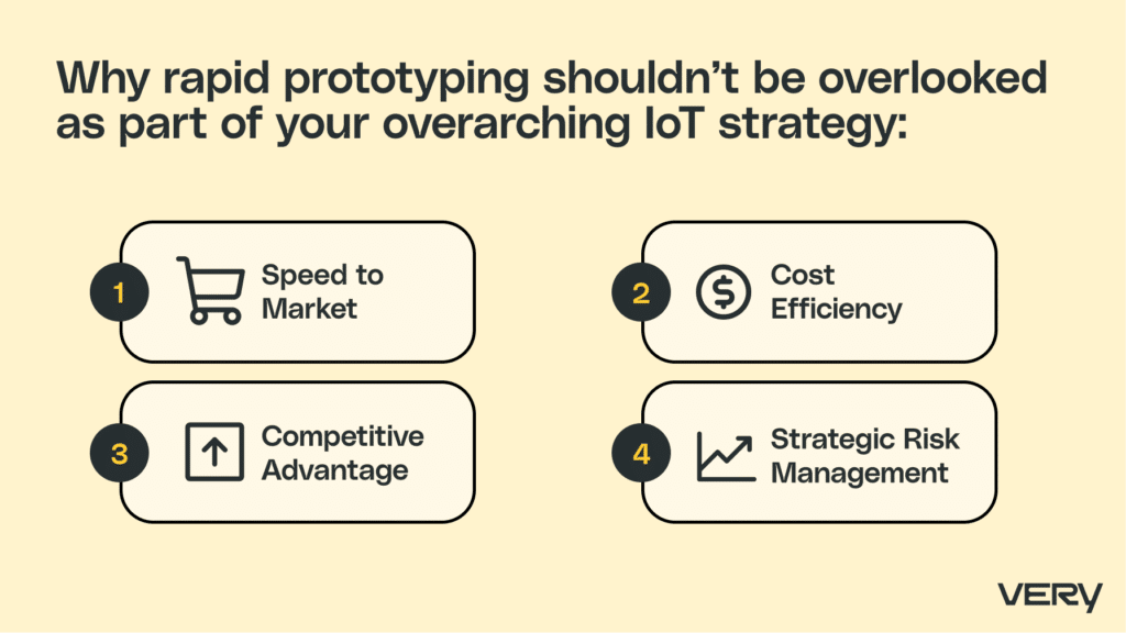 Why IoT rapid prototyping shouldn't be overlooked as part of your overarching IoT strategy: improves speed-to-market, competitive advantage, cost efficiency, and strategic risk management.