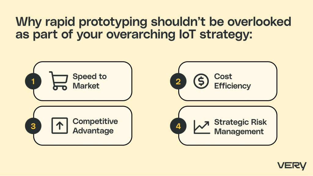 Why IoT rapid prototyping shouldn't be overlooked as part of your overarching IoT strategy: improves speed-to-market, competitive advantage, cost efficiency, and strategic risk management. 