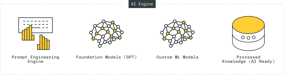AI Platform