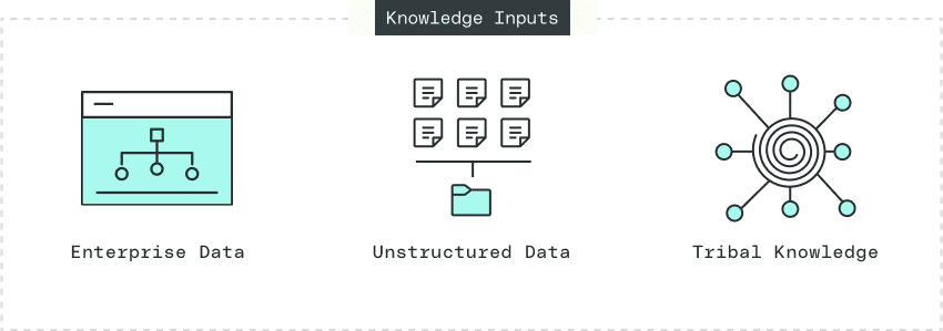 AI Agents - Knowledge Inputs