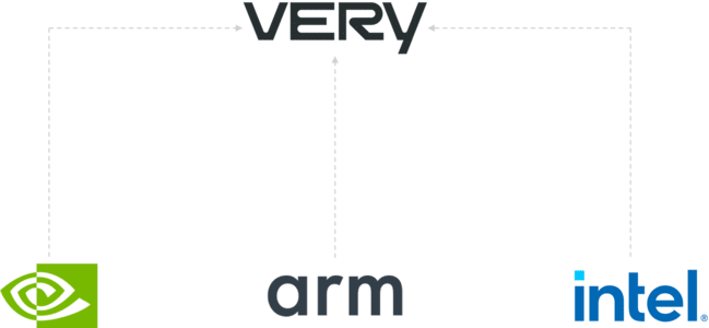 Very - visionIQ (1)