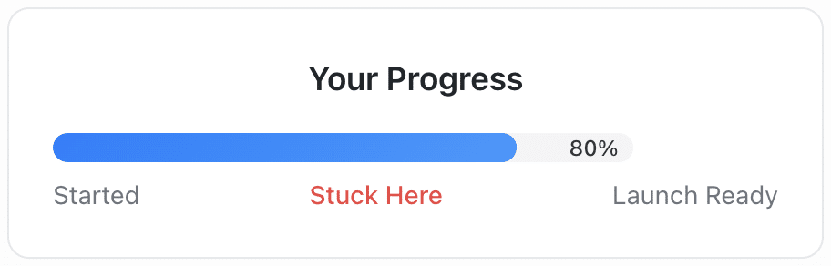 Progress