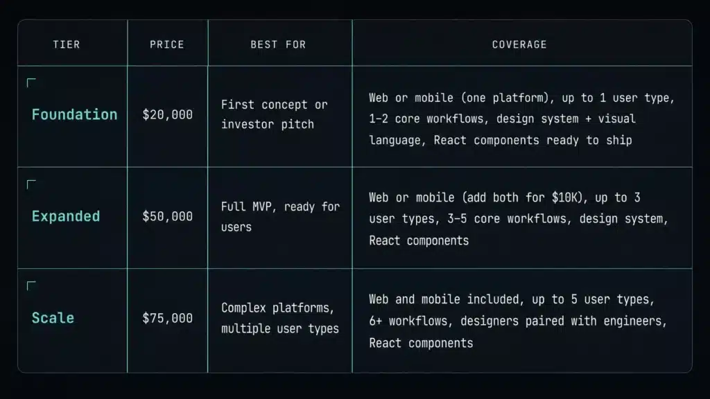 Very - Ux/UI Pricing Tiers