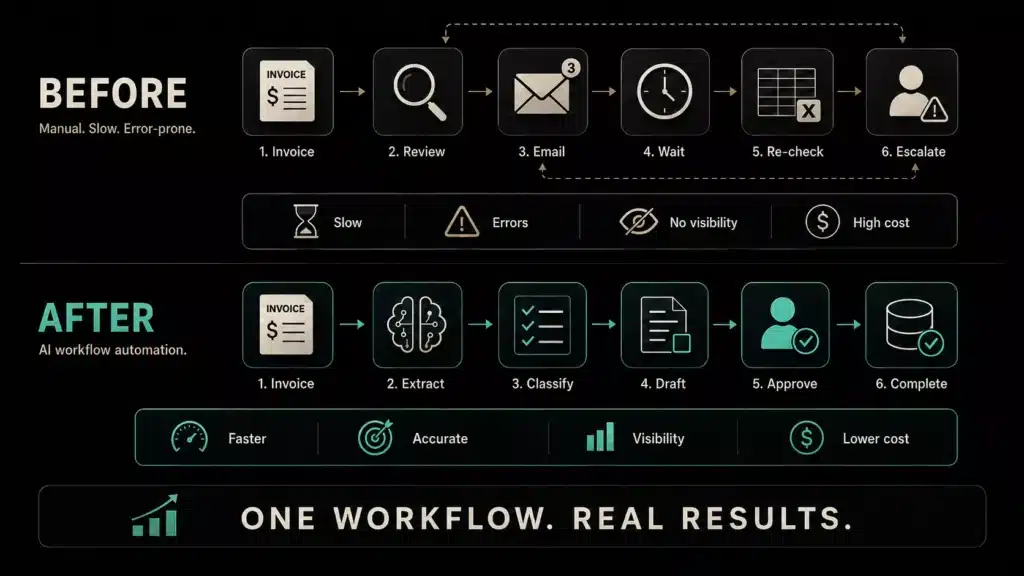 AI Workflow Automation: The 2026 Executive Guide